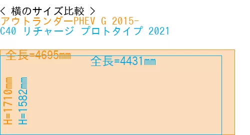 #アウトランダーPHEV G 2015- + C40 リチャージ プロトタイプ 2021